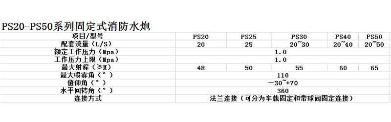 山东消防炮