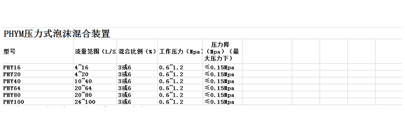 济南消防器材