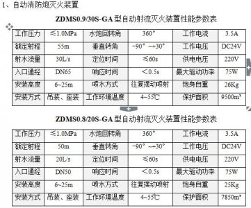 智能消防炮灭火系统讲解